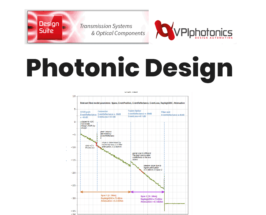 VPIphotonics Design Suite 11.7 VPIphotonics Design Suite 11.7 crack license download